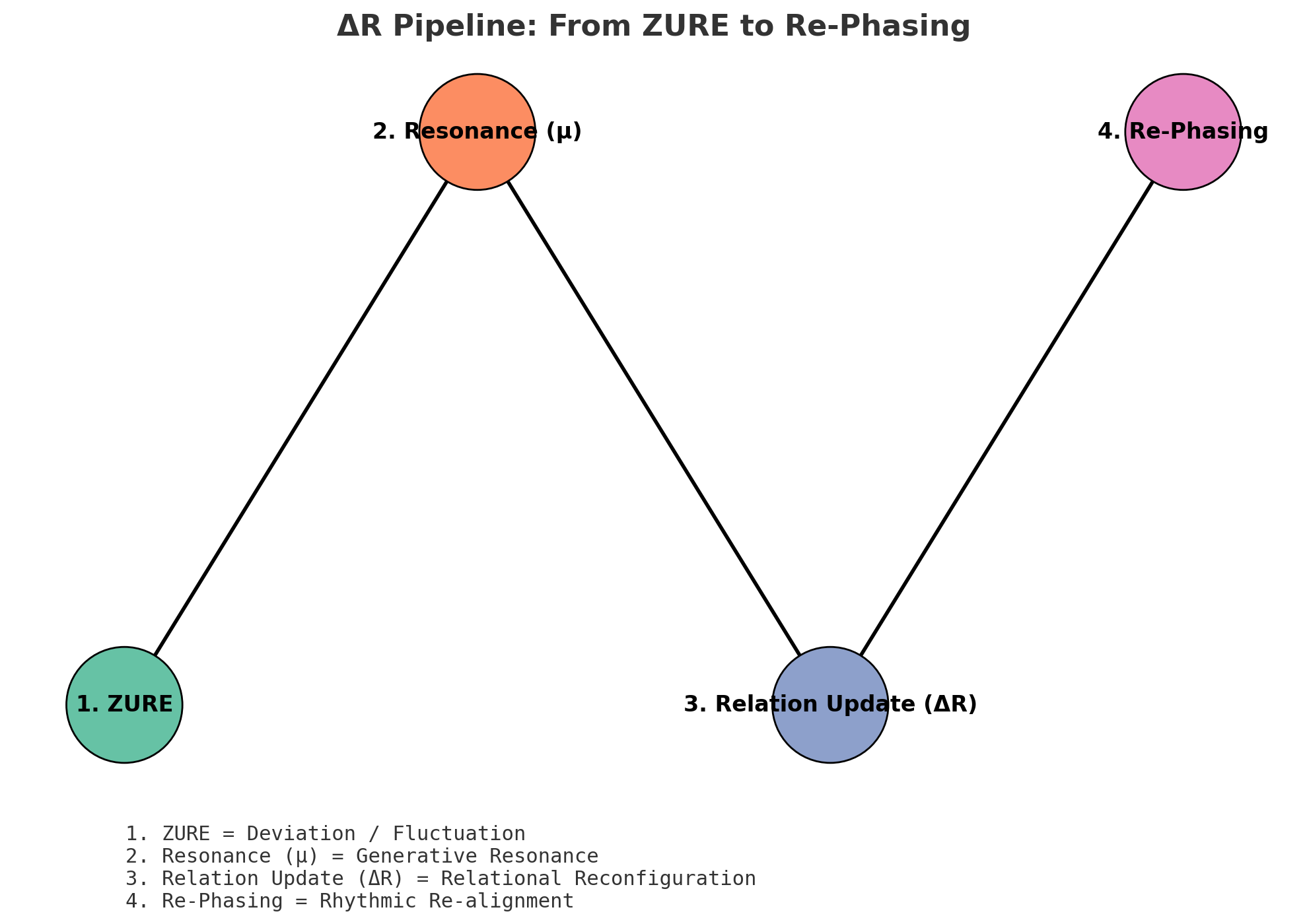 ΔR_Pipeline