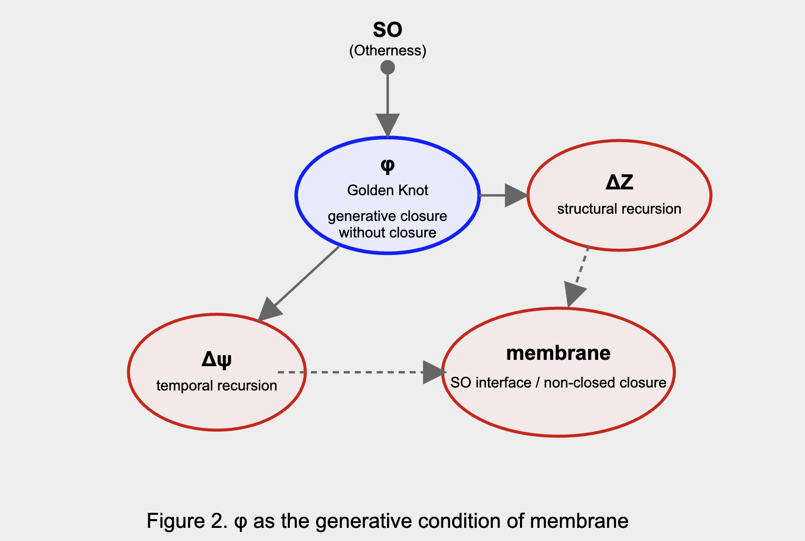 φ-as-generative-condition_M