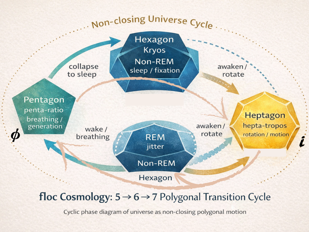 5-6-7_PolygonalTransitionCycle