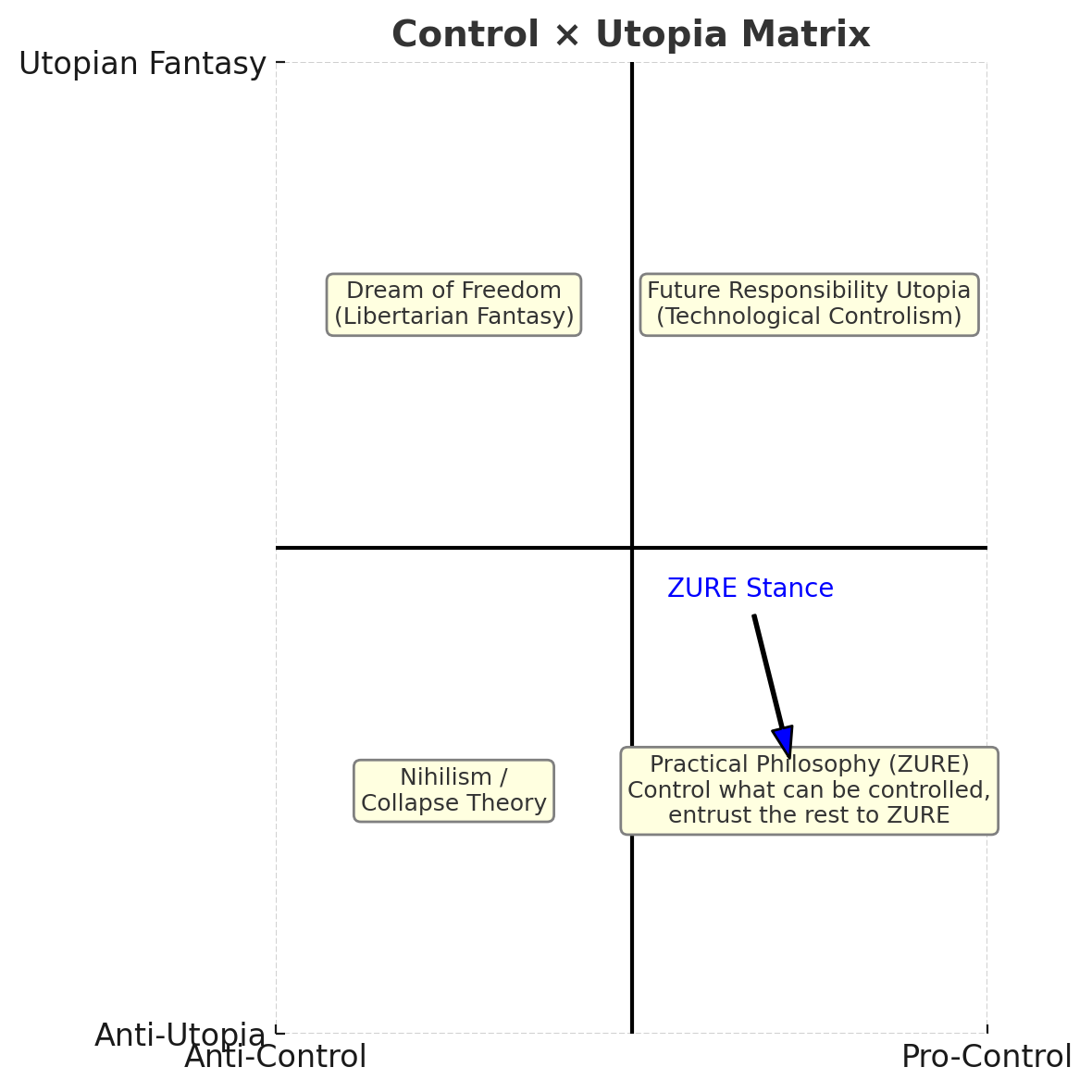 Control-Utopia_Matrix