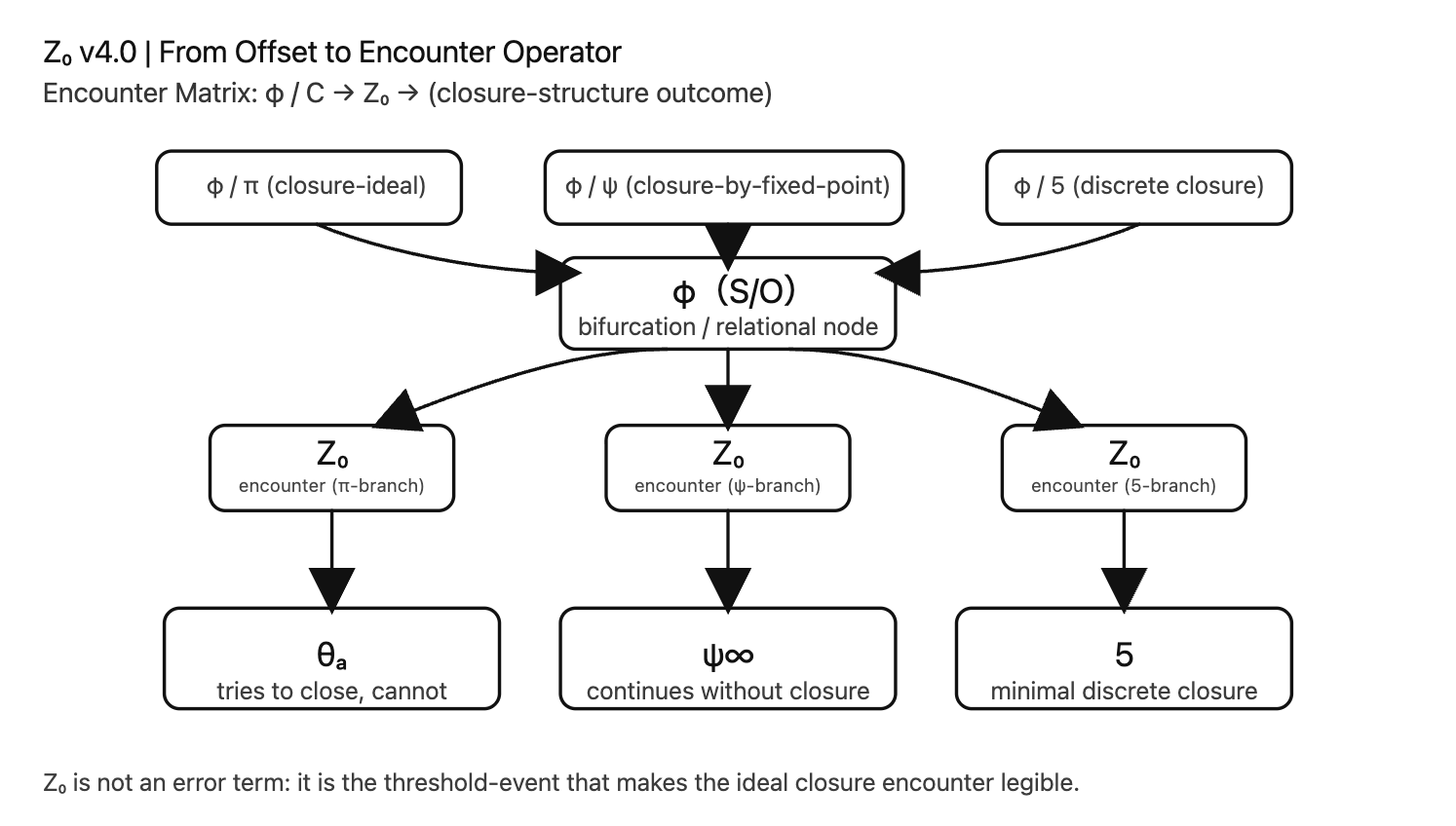 Encounter-Matrix