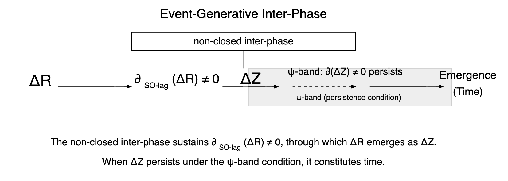 Event-Generative-Inter-Phase_2