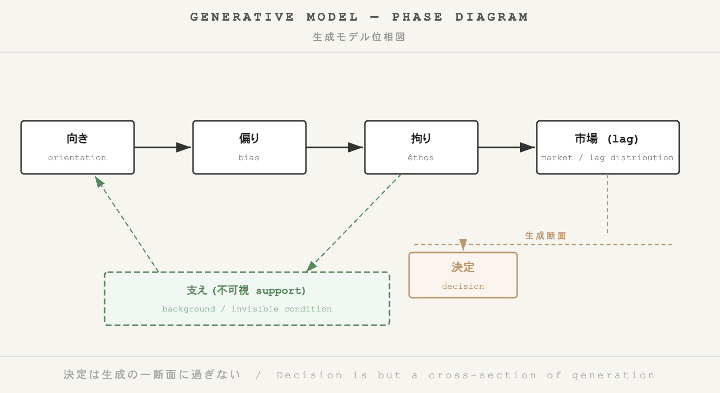 GENERATIVE-MODEL_PHASE-DIAGRAM