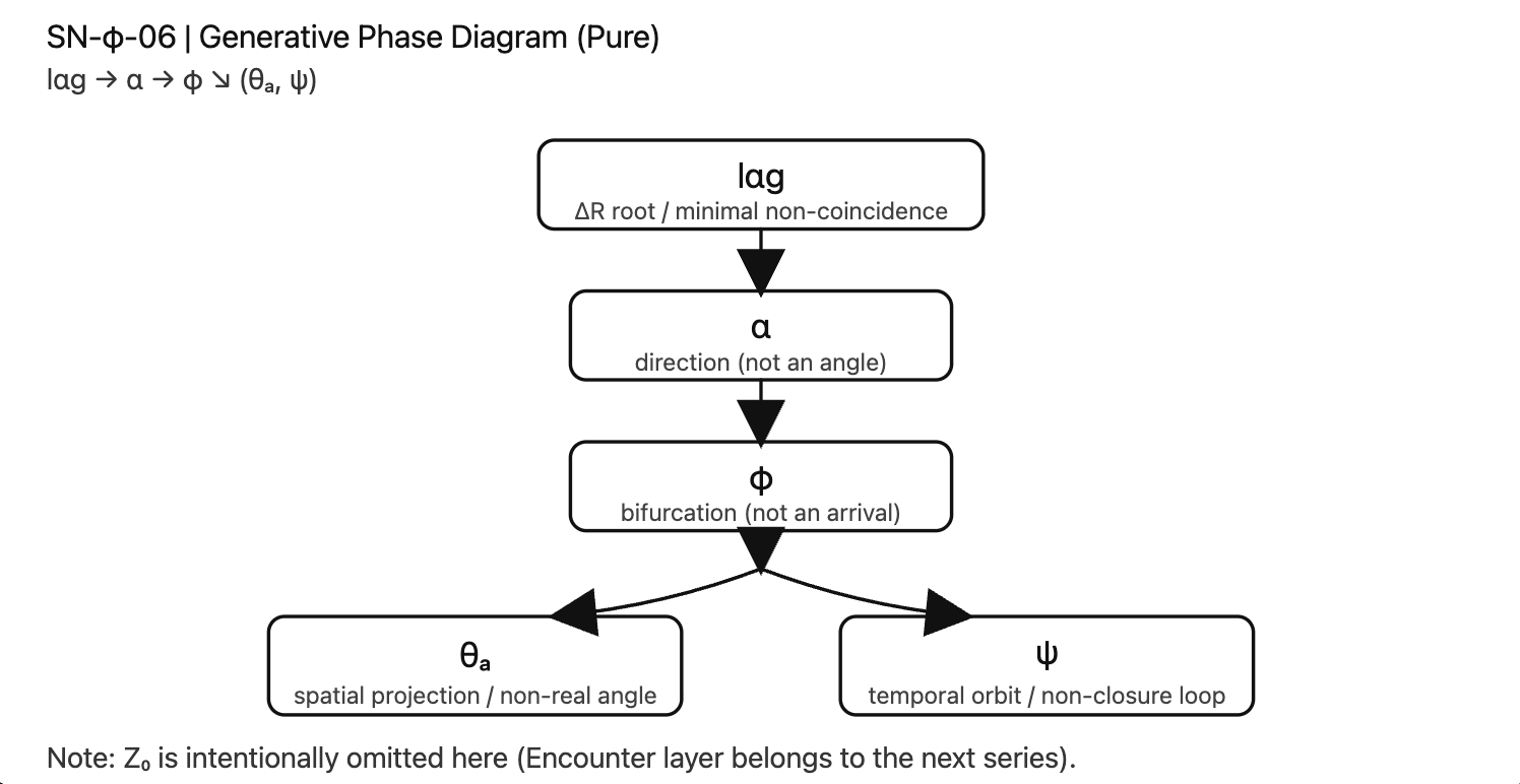 Generative-Phase-Diagram