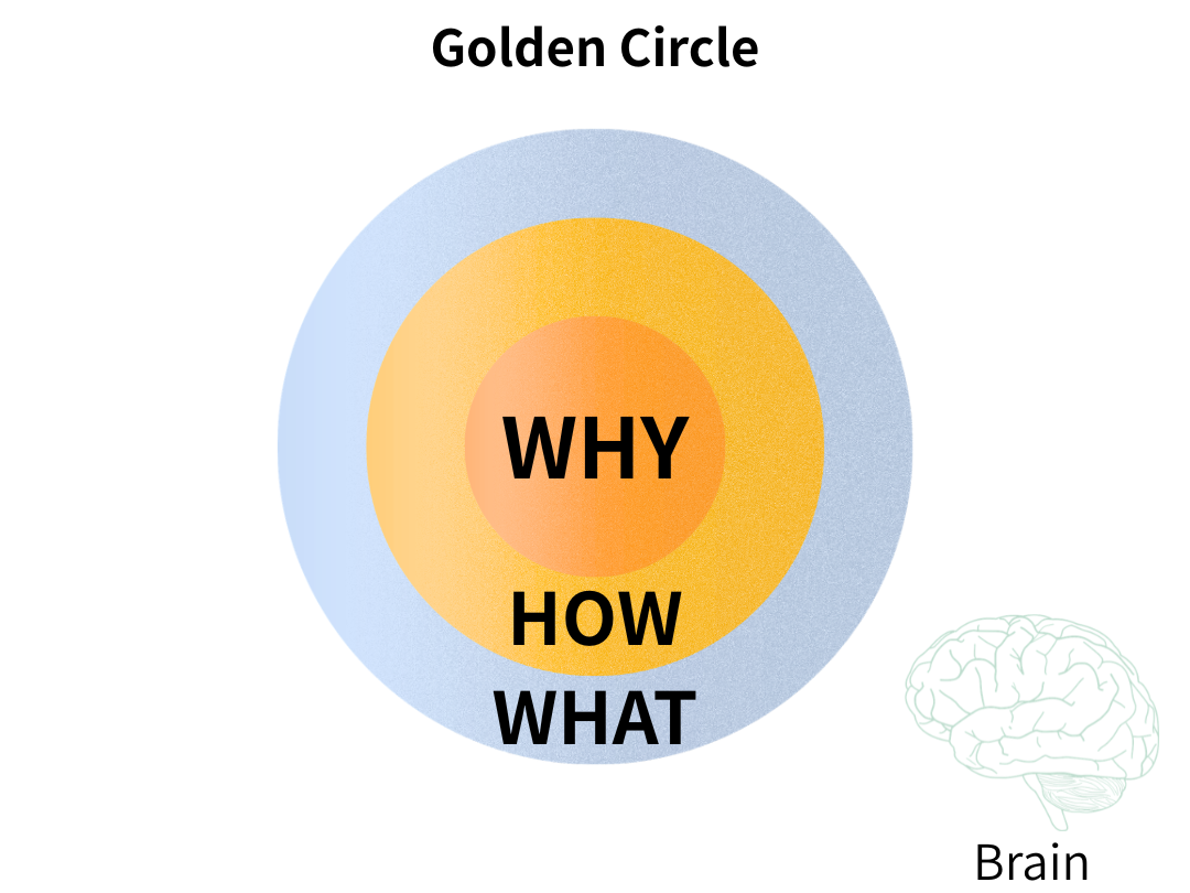 Golden-Circle_1.0