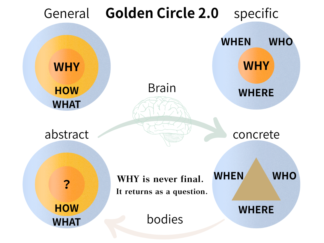 Golden-Circle_2.0