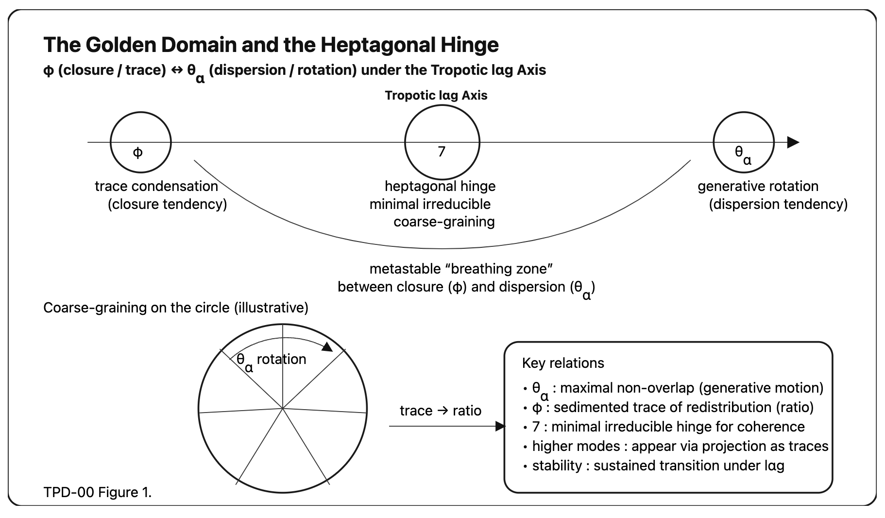GoldenDomain-HeptagonalHinge