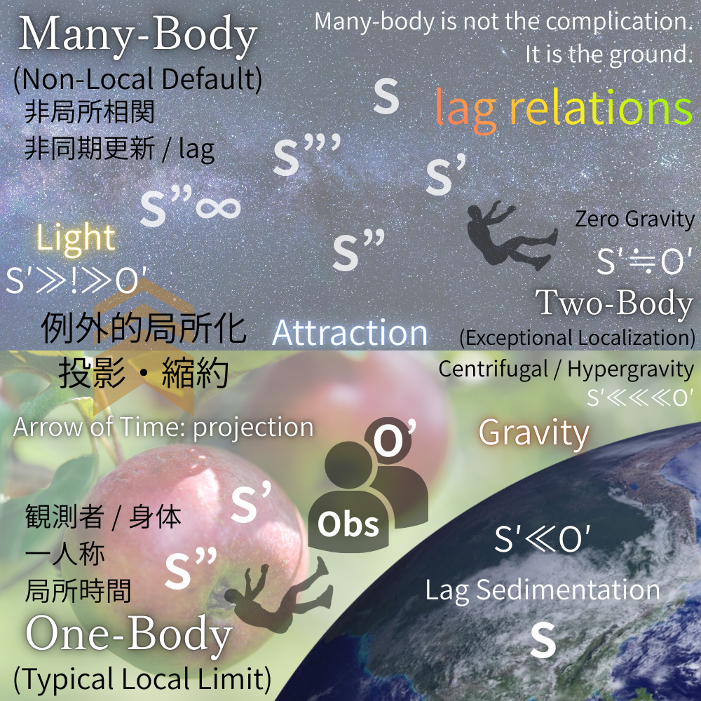 Gravity-Is-Not-a-Force