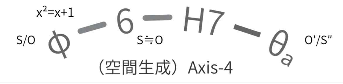 H7–ψ–θₐ_Band