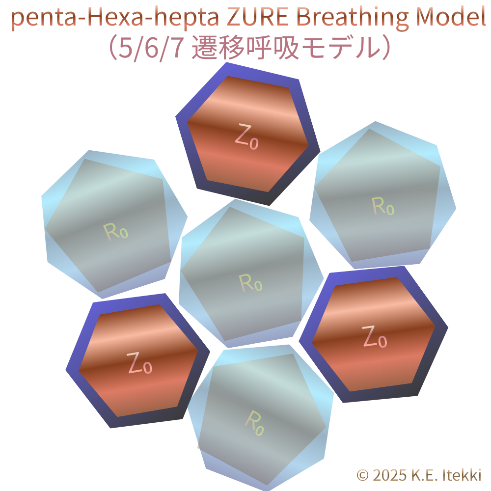 Hexa-penta-hepta_ZURE_Breathing