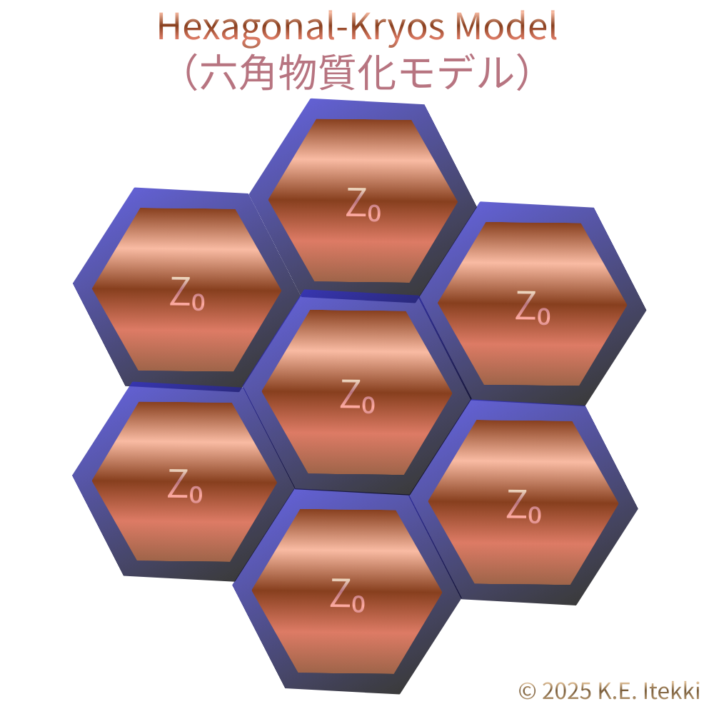 Hexagonal-Kryos Model