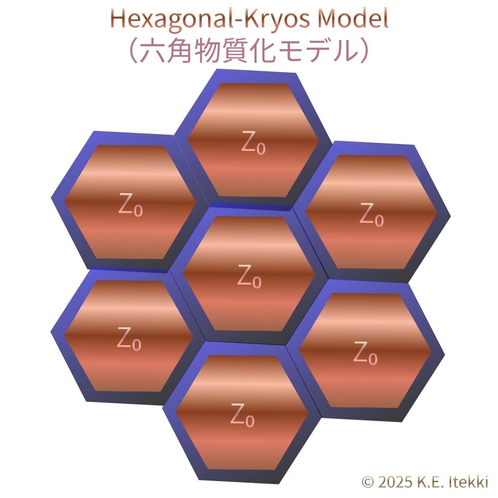 Hexa