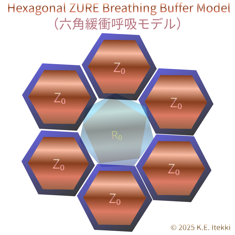 Hexagonal_ZURE_Breathing-Buffer-Model