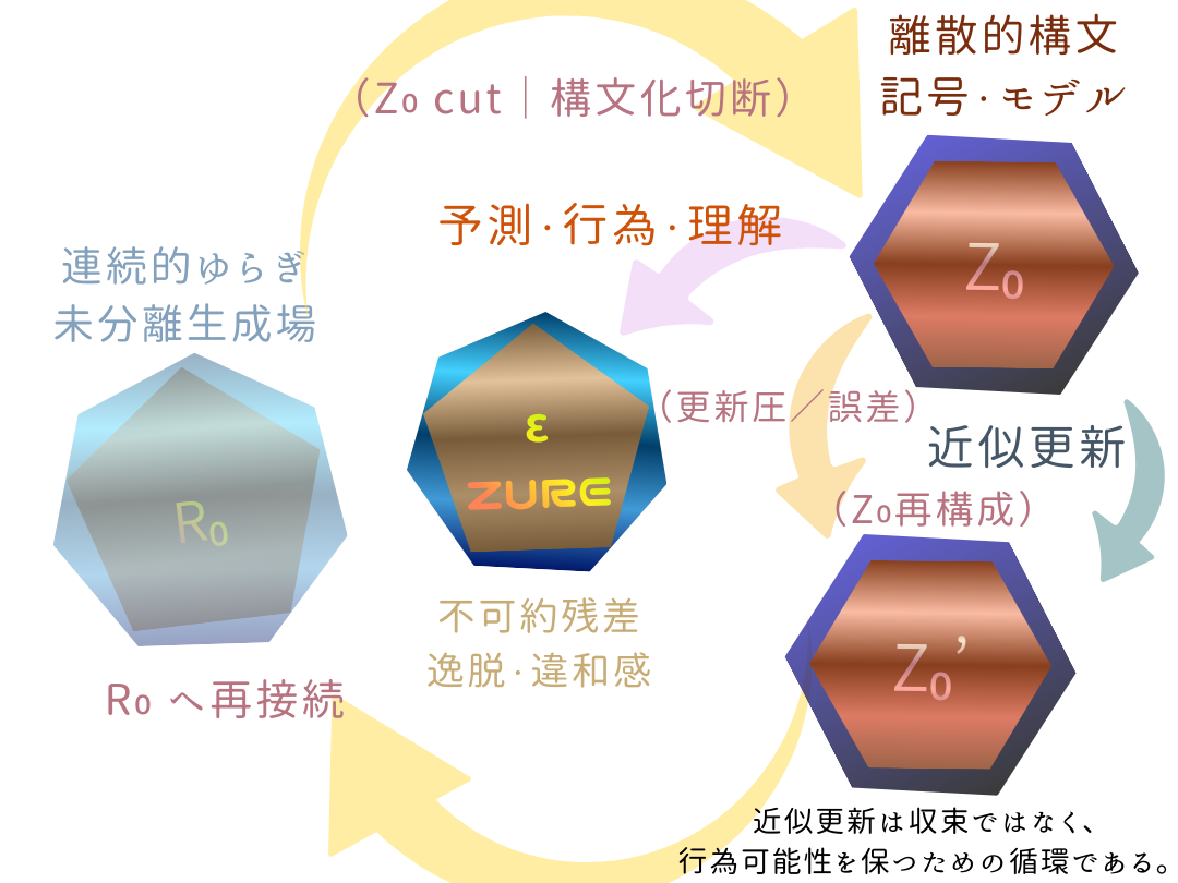 IncompleteApproximationUpdateLoop-of-Brain