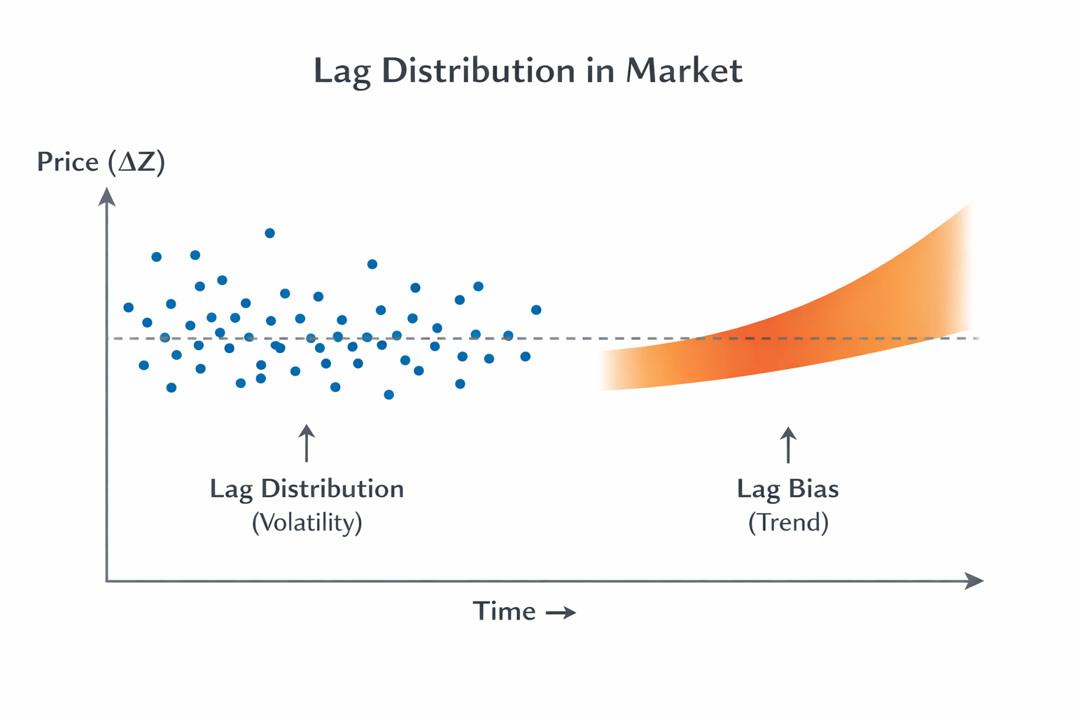 Market_Lag-Distribution