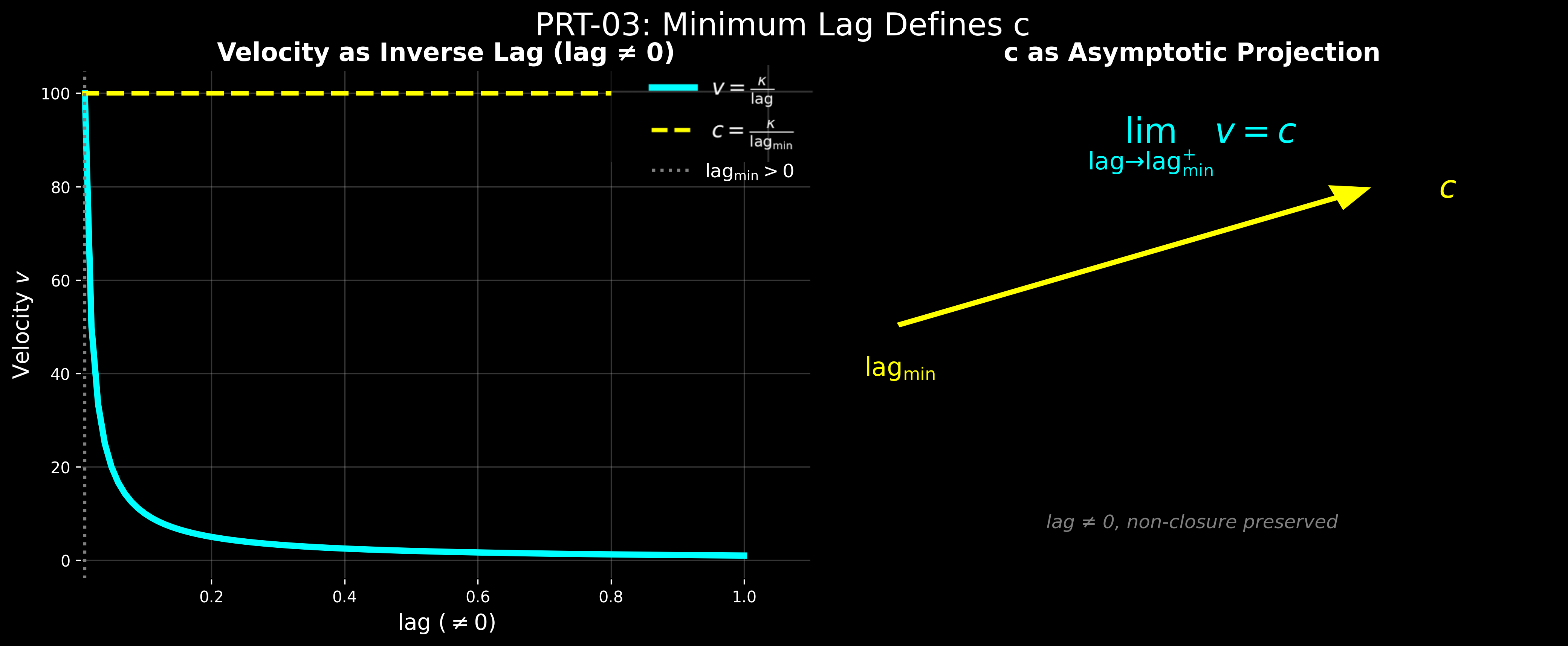 Minimum-Lag_Defines-c