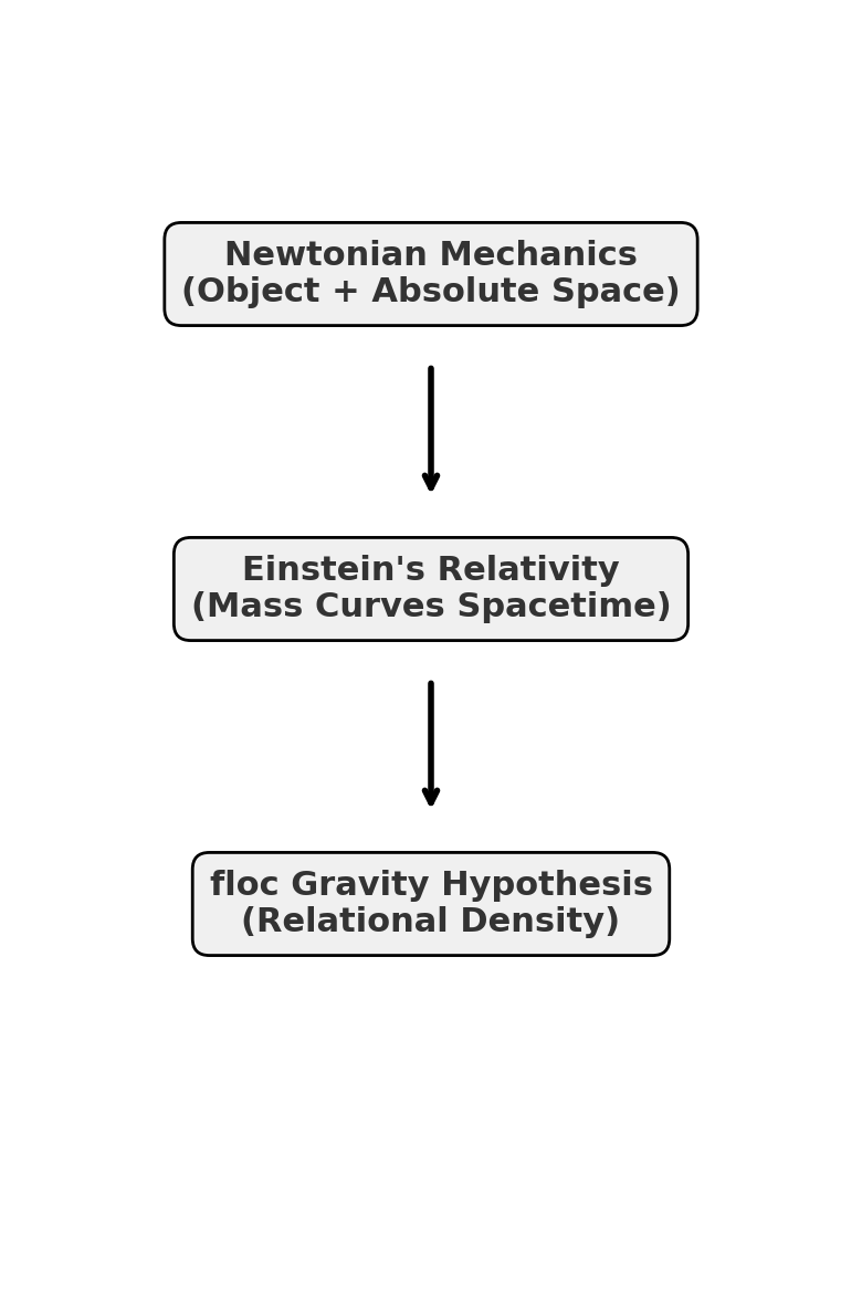 Newton2Einstein2floc.png