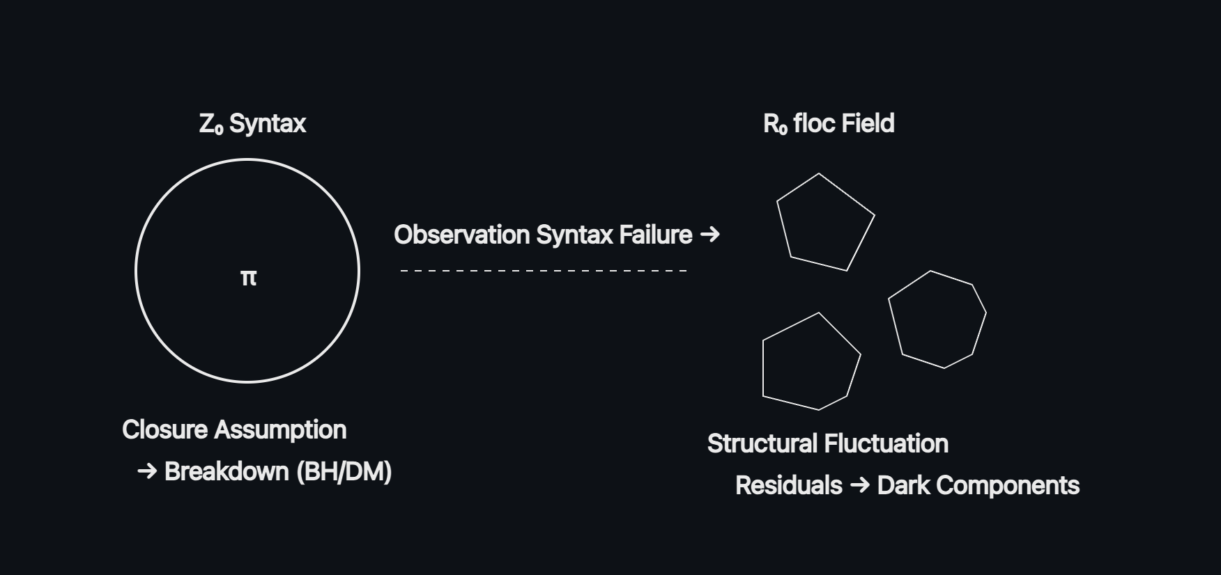 ObservationSyntaxFailure