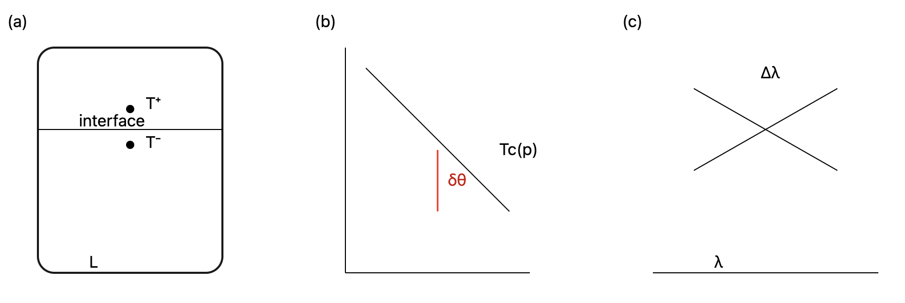 Operational-detection-of-lag_mono