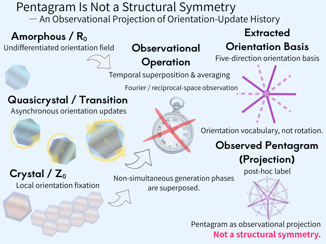 Pentagram_Projection