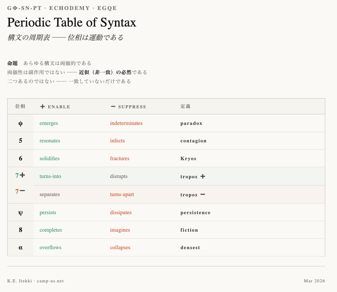 Periodic-Table-of-Syntax