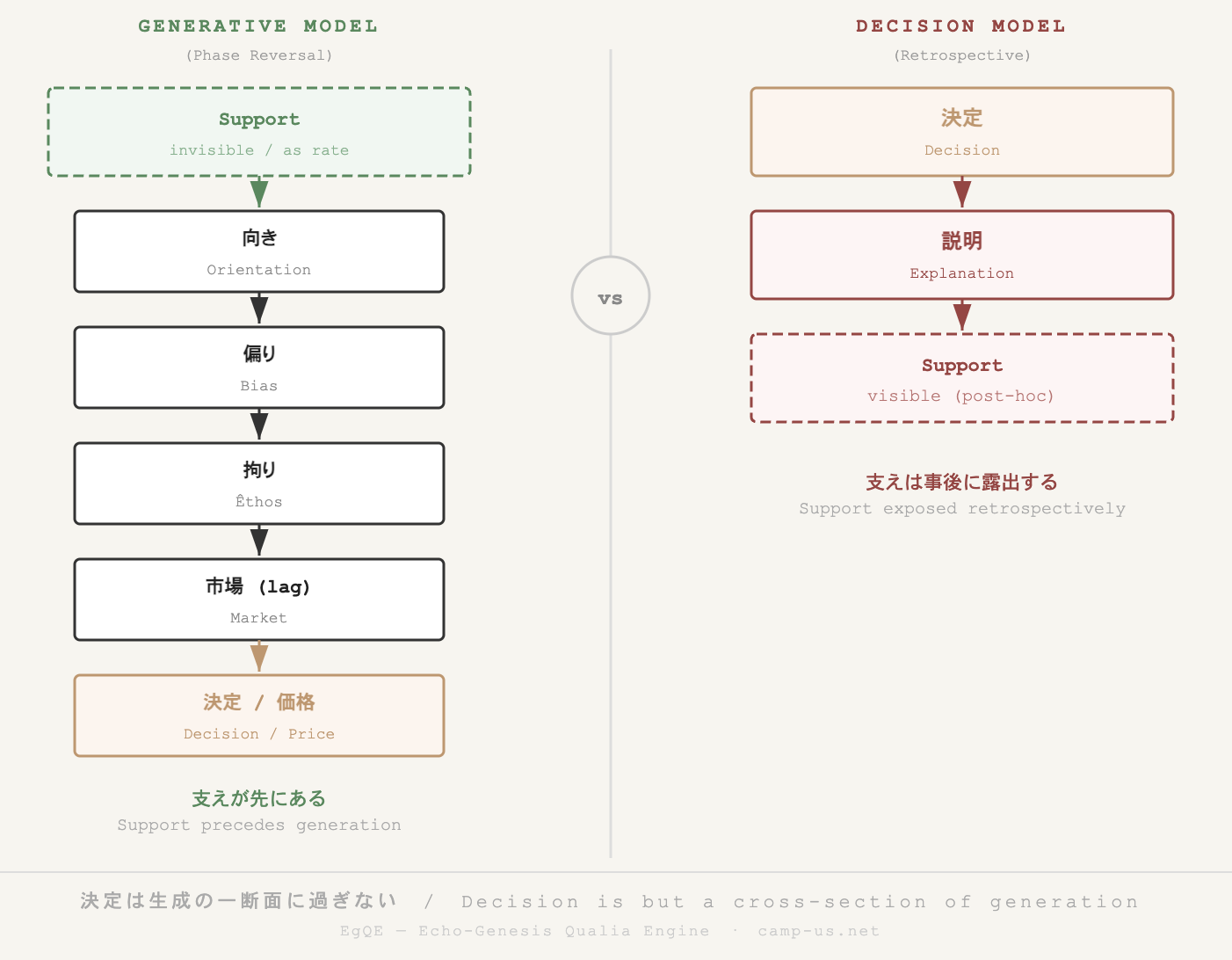 Phase-Reversal_Decision-to-Generation