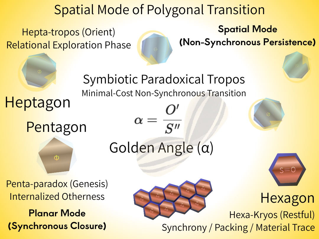 Spatial Mode of Polygonal Transition