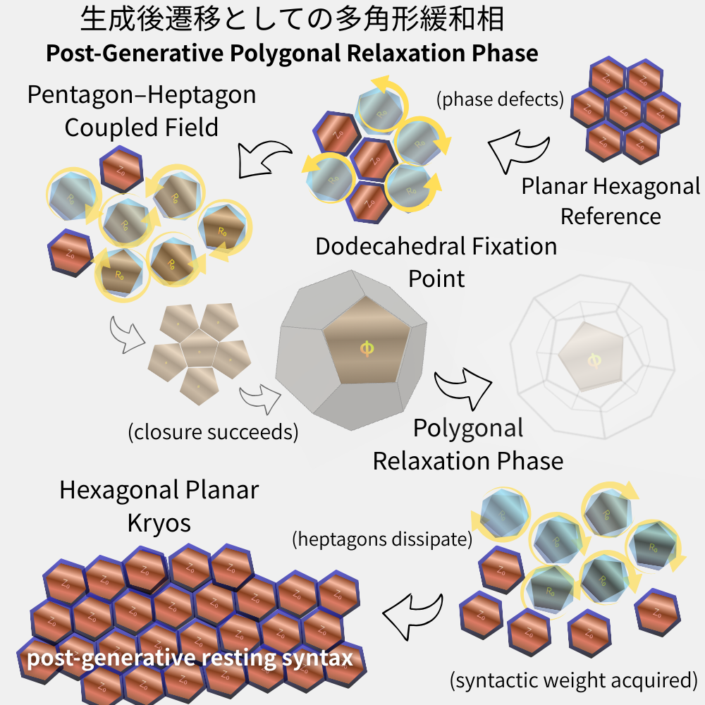 Post-Generative_Polygonal-Relaxation-Phase