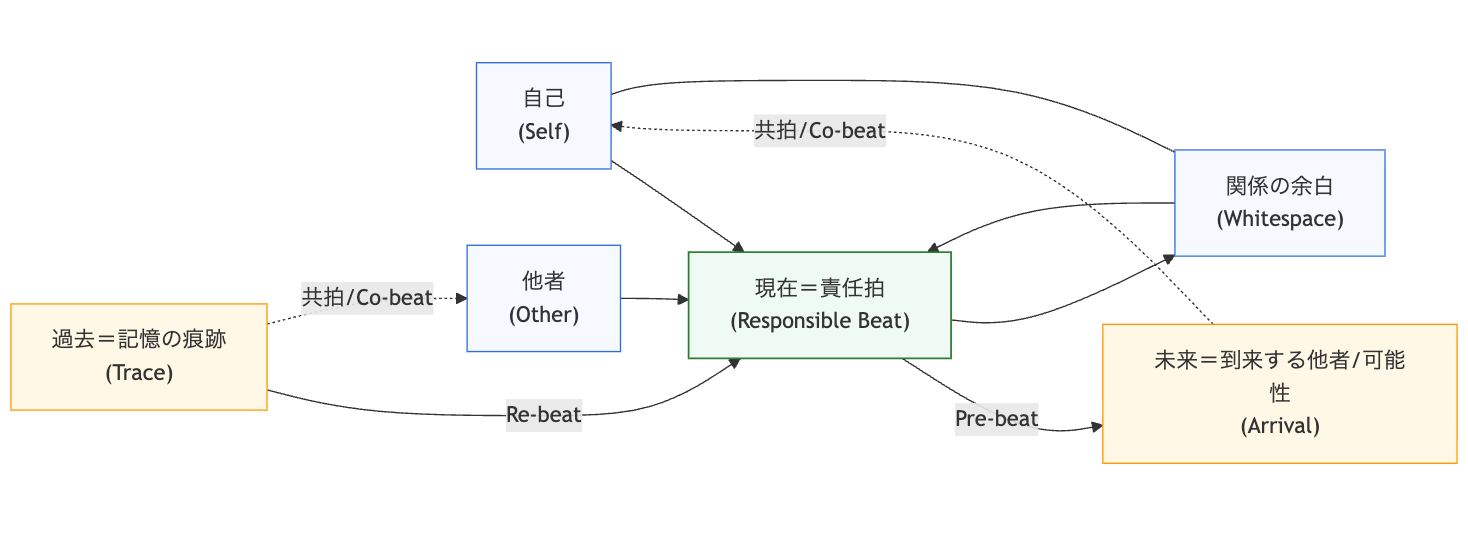 Responsibility–Space_Model