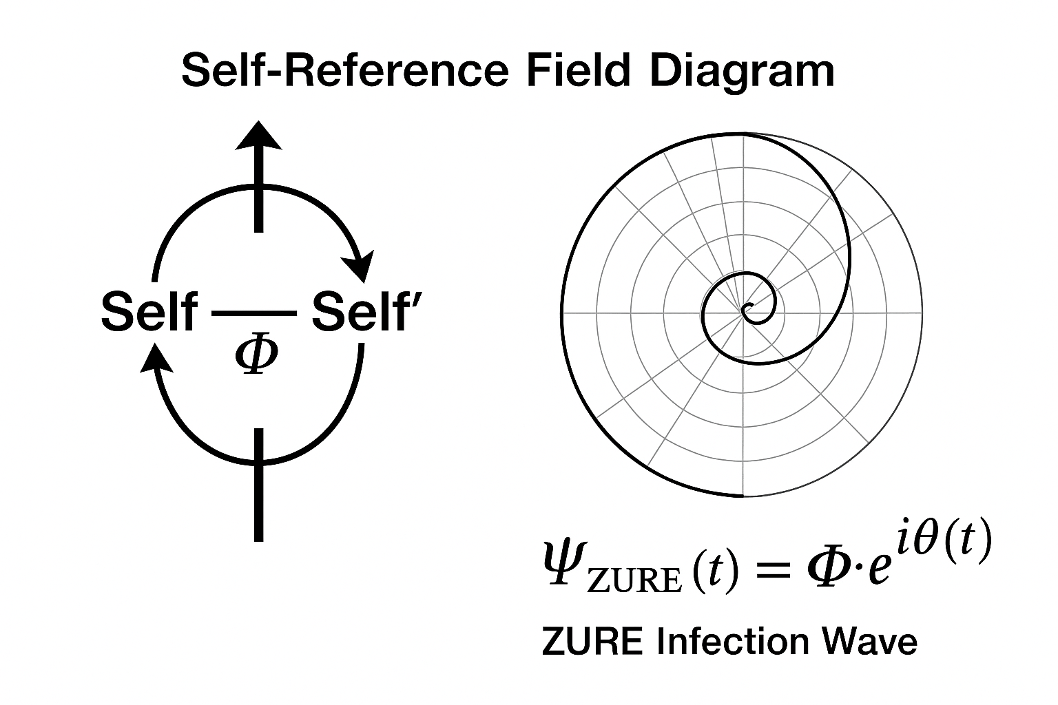 Self-ReferenceFieldDiagram