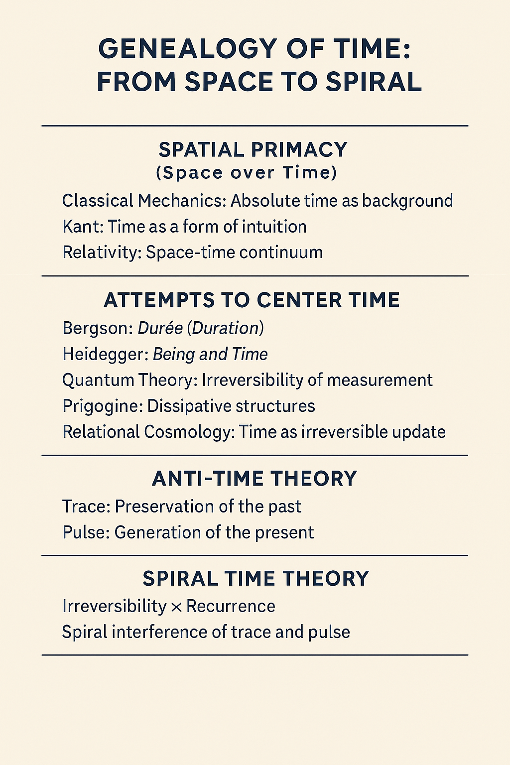 Space-to-Time