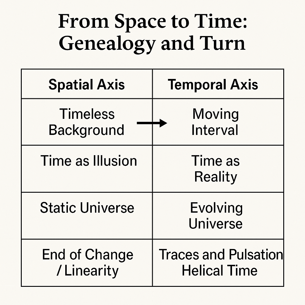 Spatial-Temporal-Axis