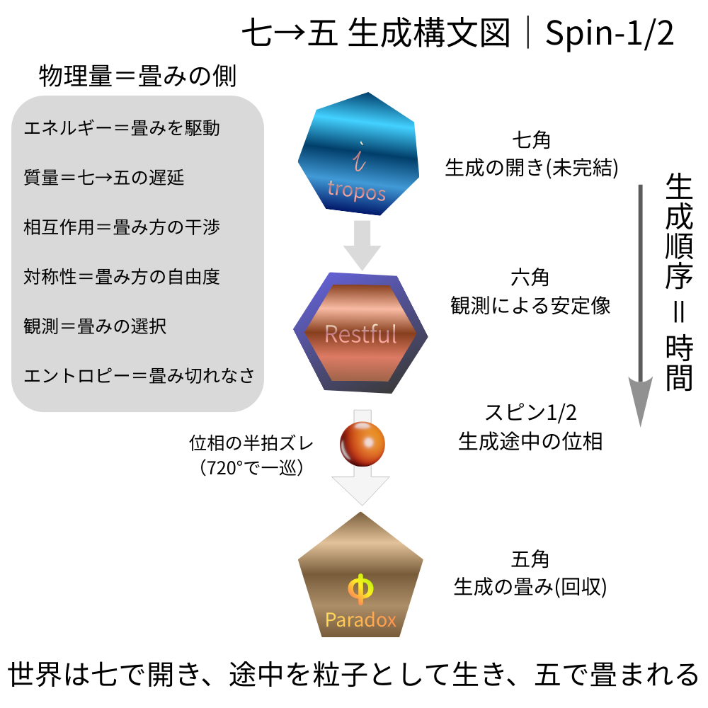 Spin-1/2