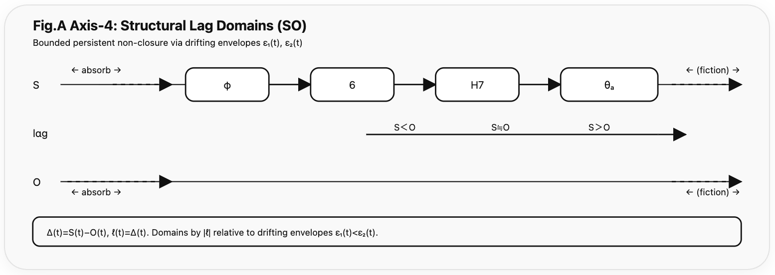 Structural-Axis