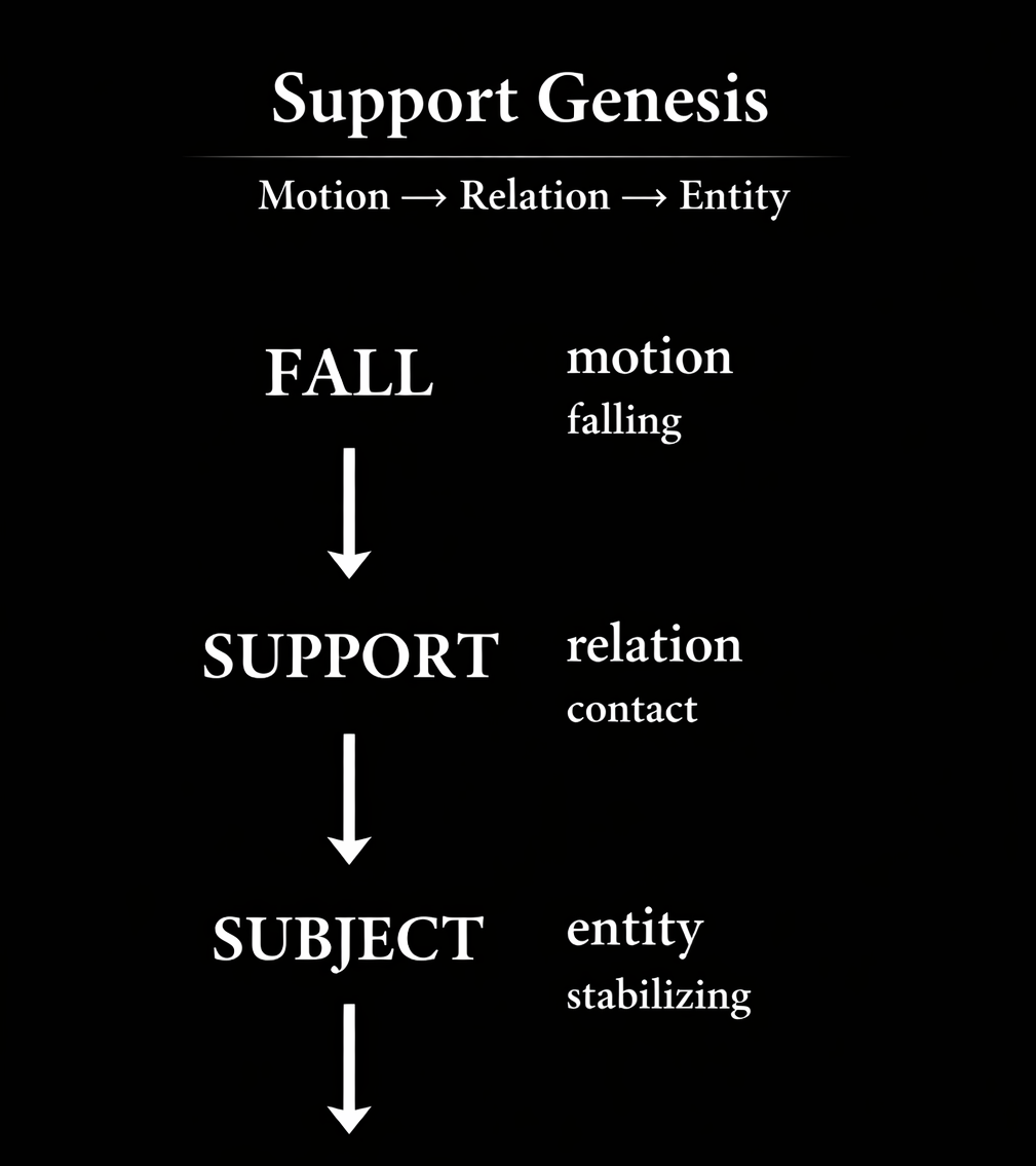 SupportGenesis