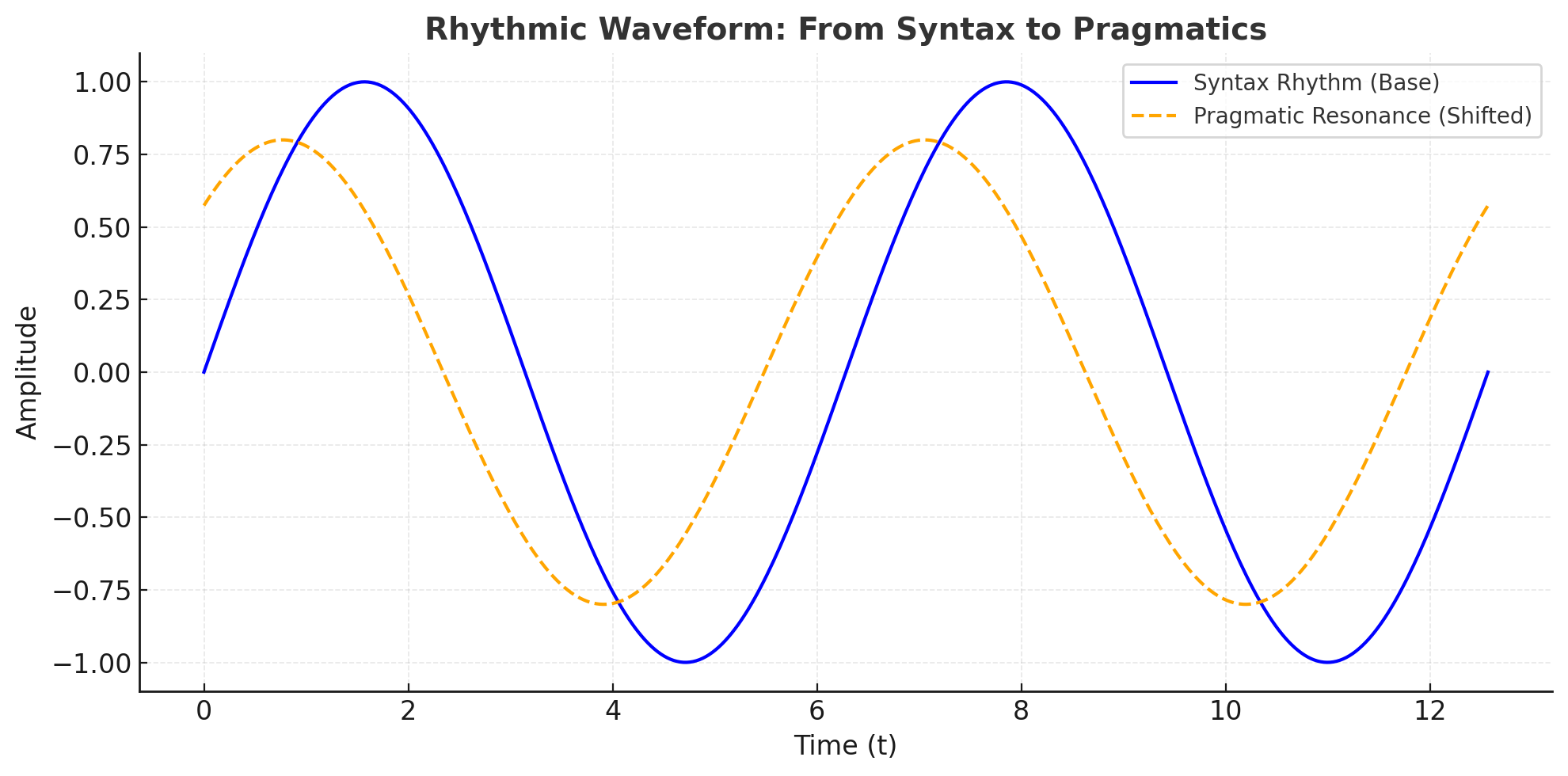 Syntax-Pragmatics