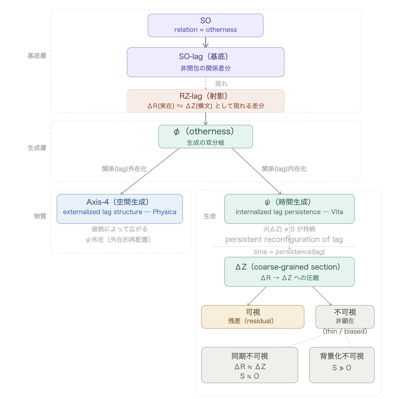 Syntax-of-Visibility