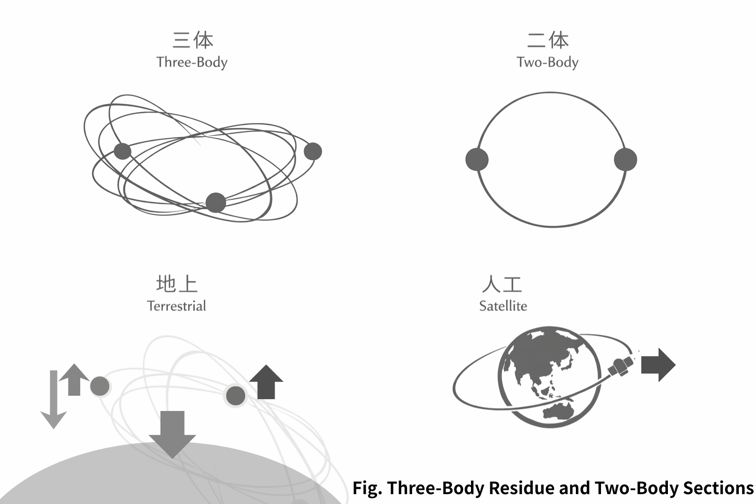 Three-Body-Residue_Two-Body-Sections