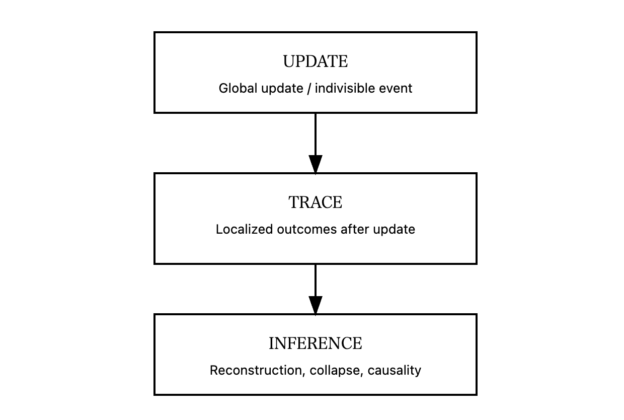 Three-Descriptive-Layers