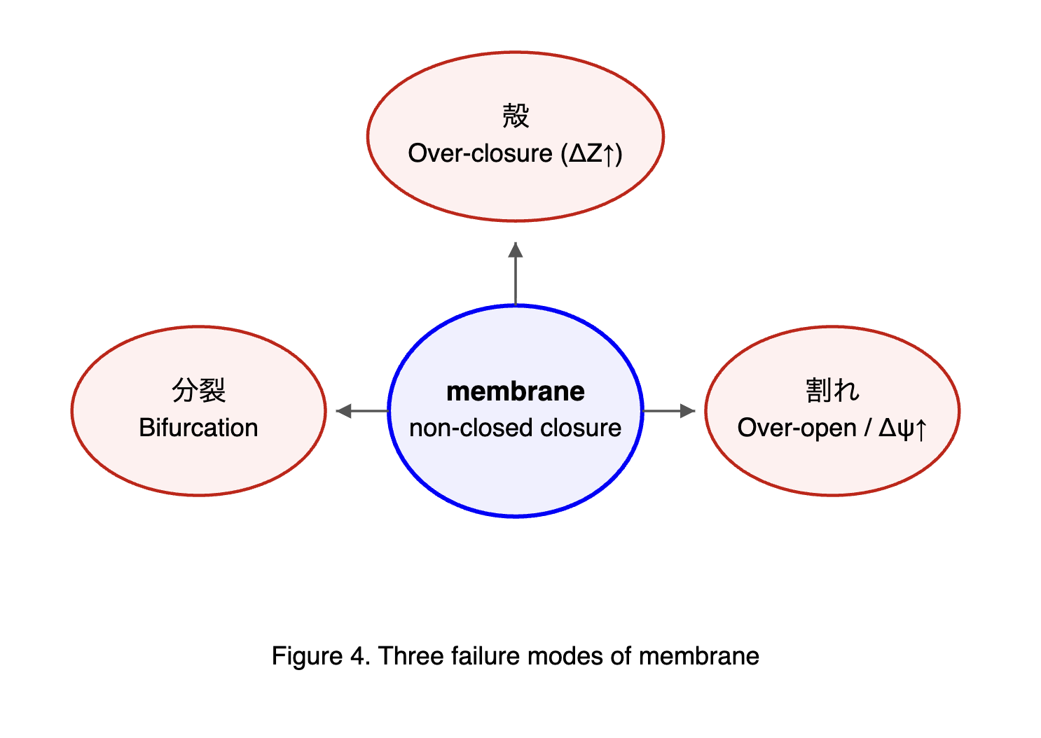 Three-failure-modes_M
