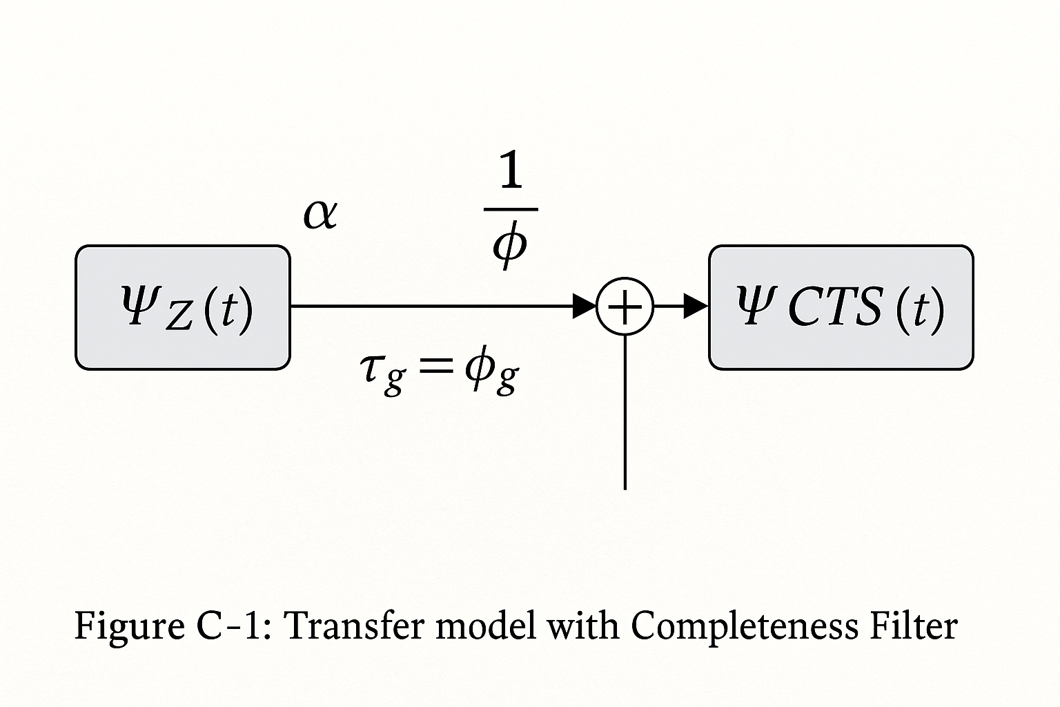 Transfer-model-with-CompletenessFilter