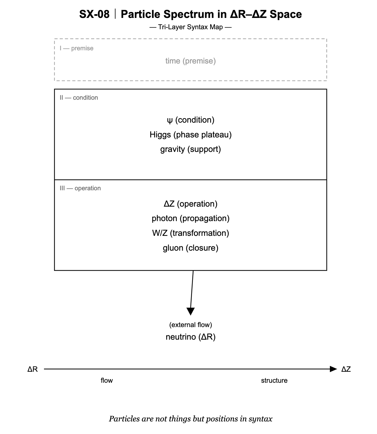 Tri-Layer-Syntax-Map_R
