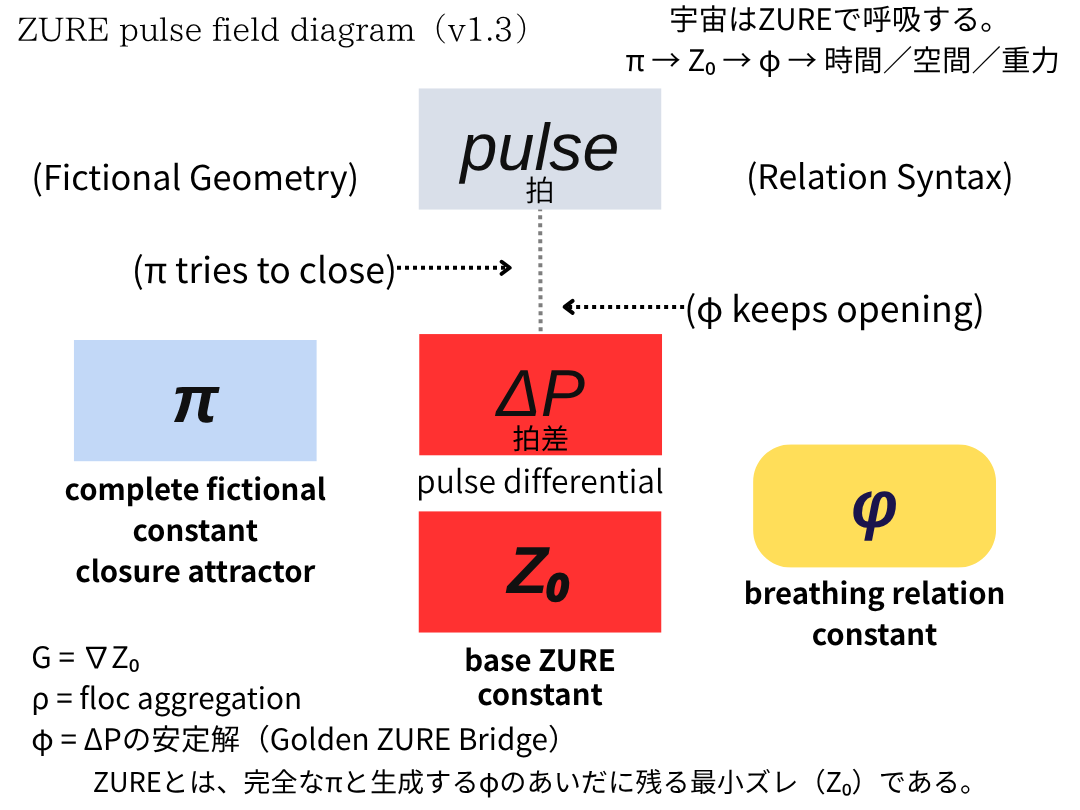 ZURE-Pulse-Field-Diagram