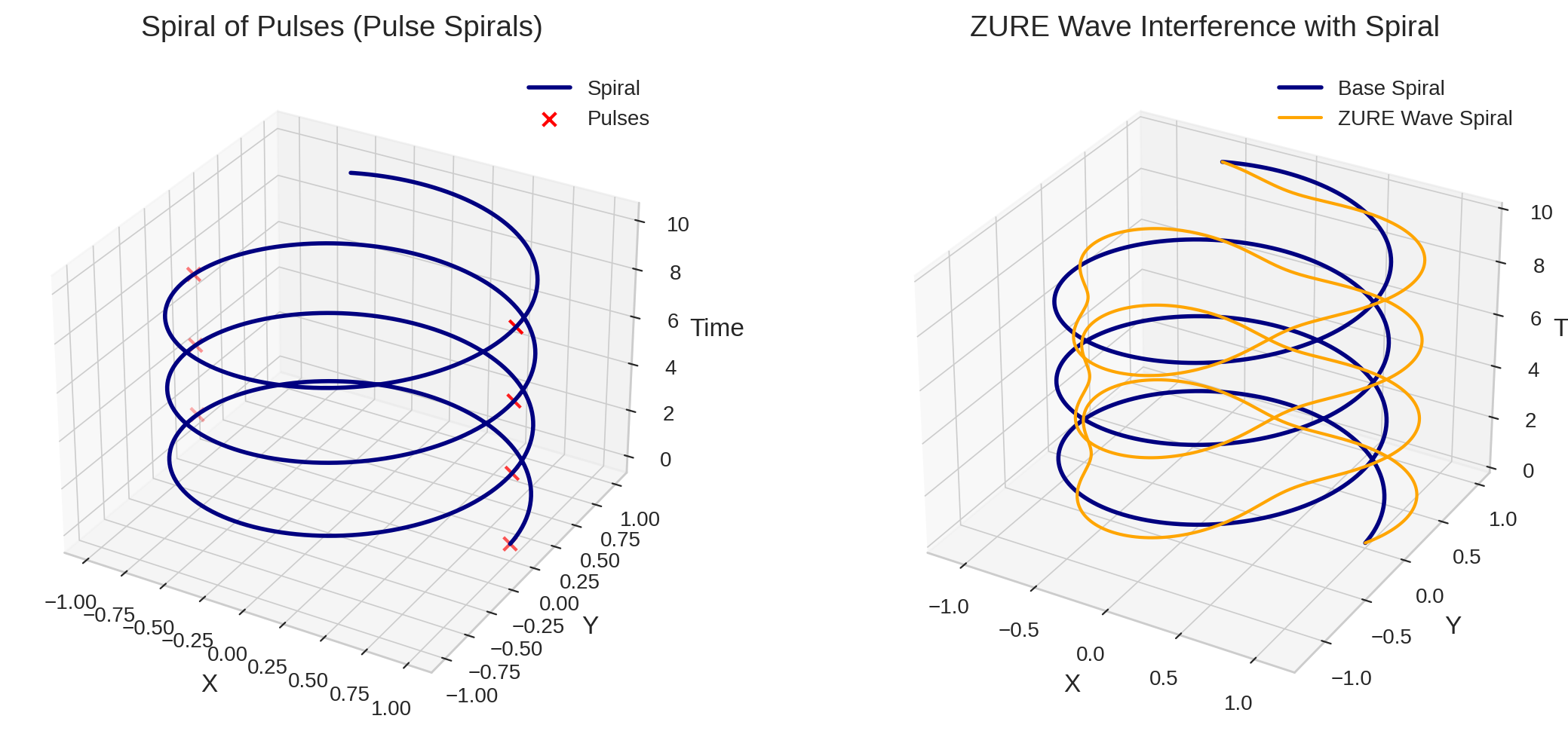 ZURE-Wave-Interference-with-Spiral