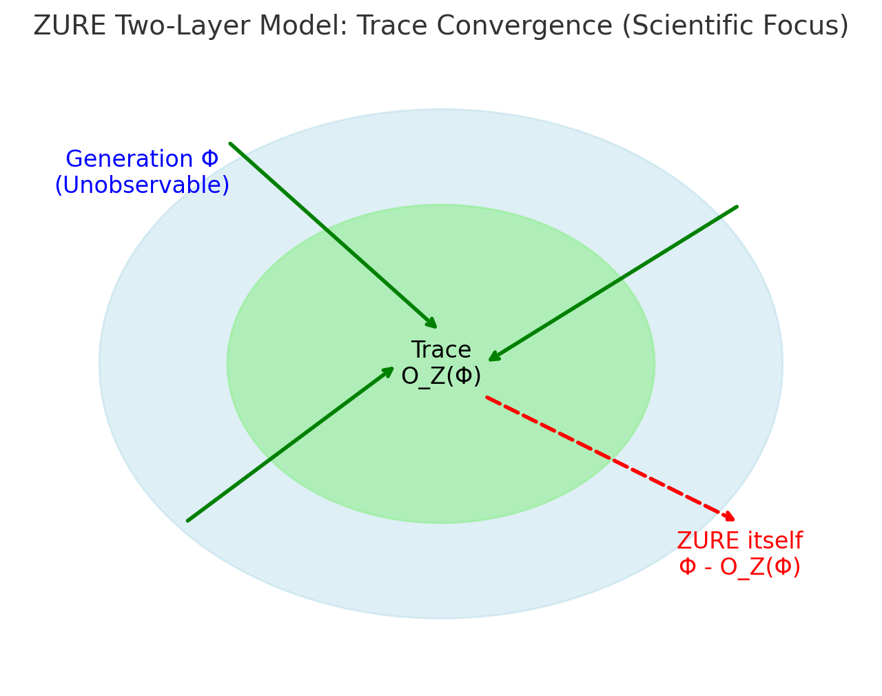 Figure2