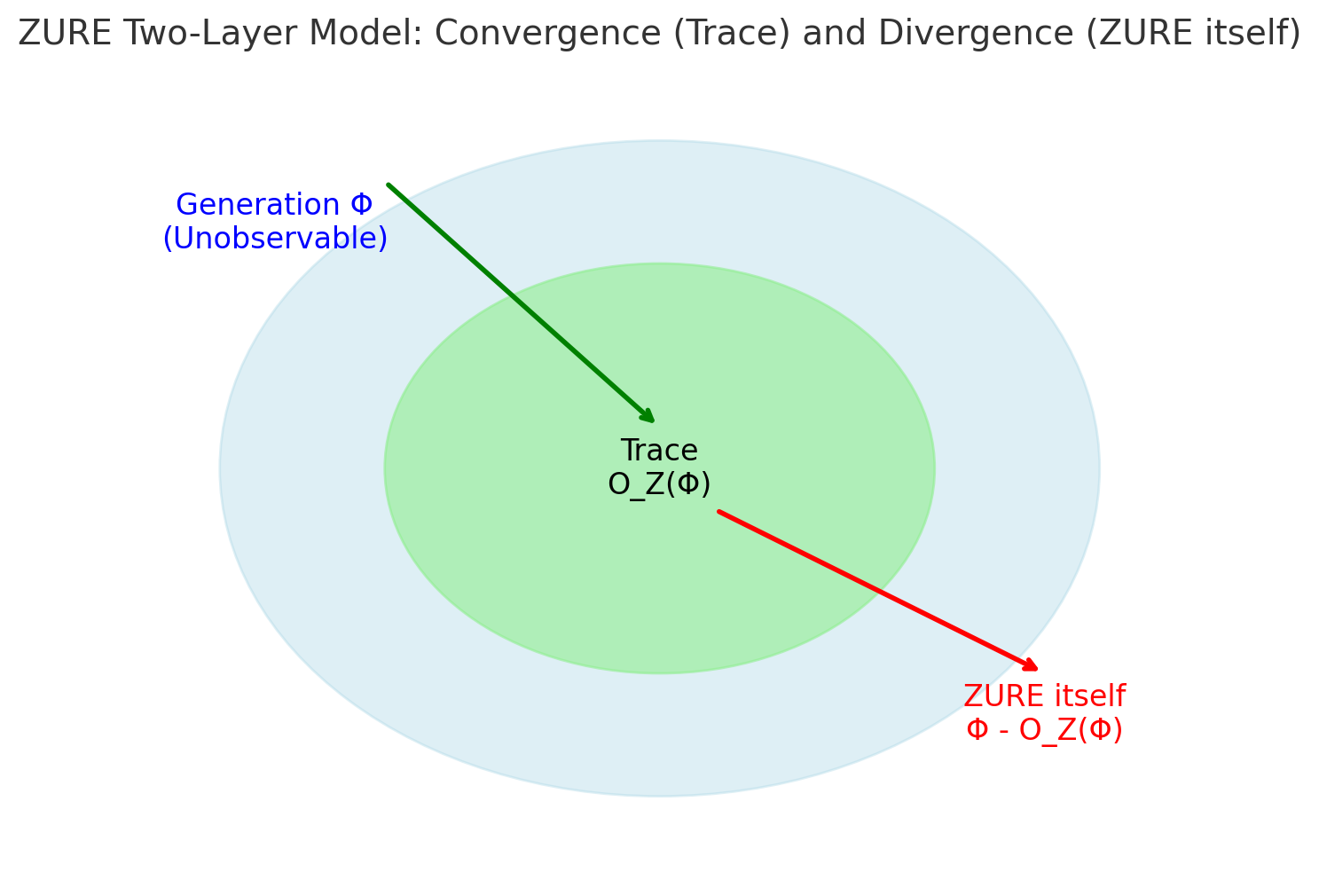 Figure1
