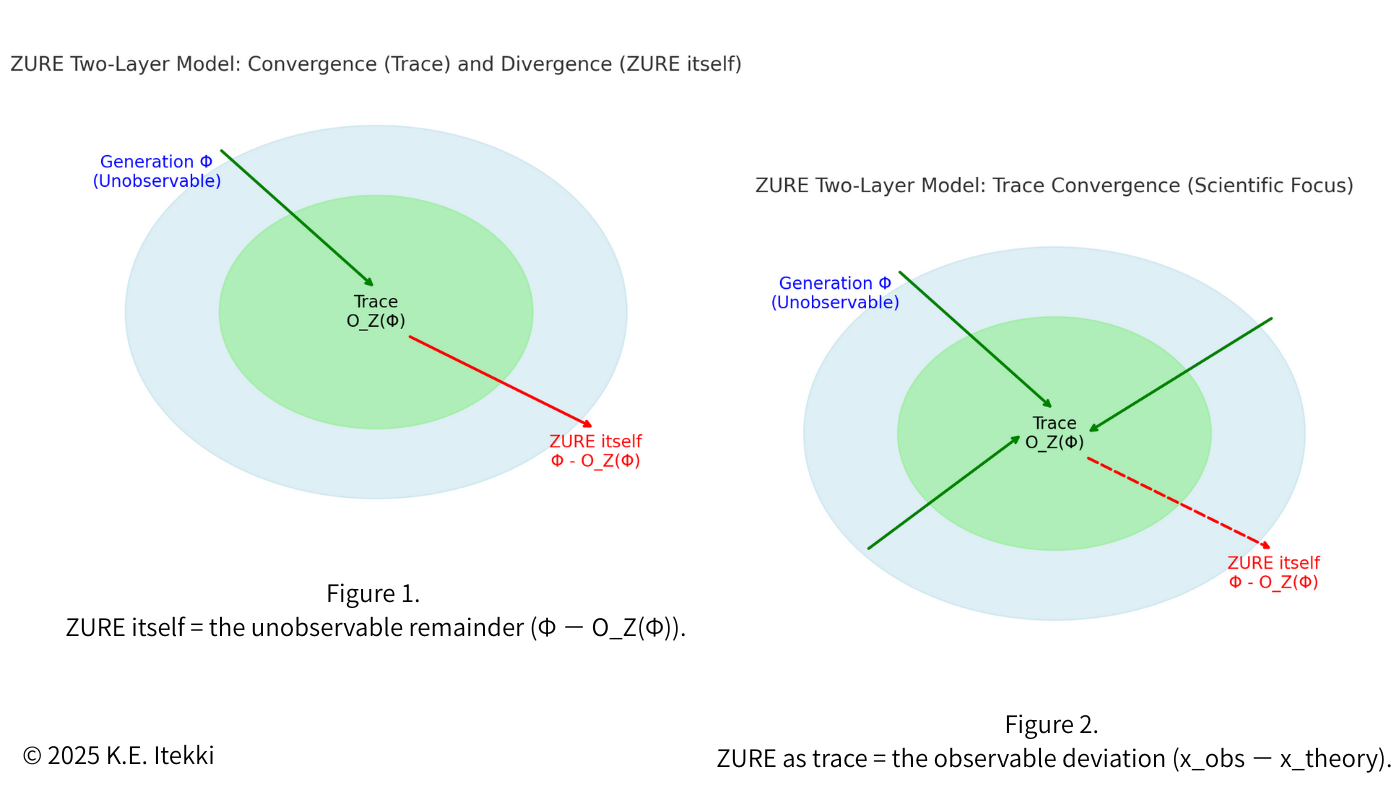 ZURE_Two-Layer-Models