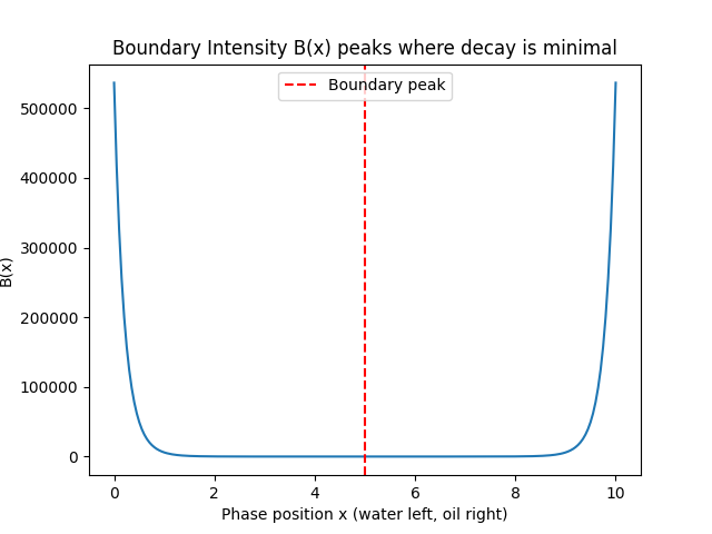 boundary_strength_profile