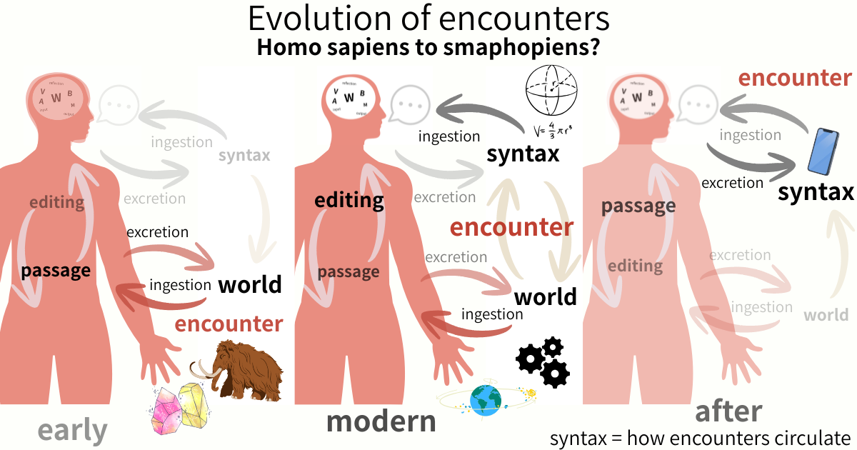encounter-evolution