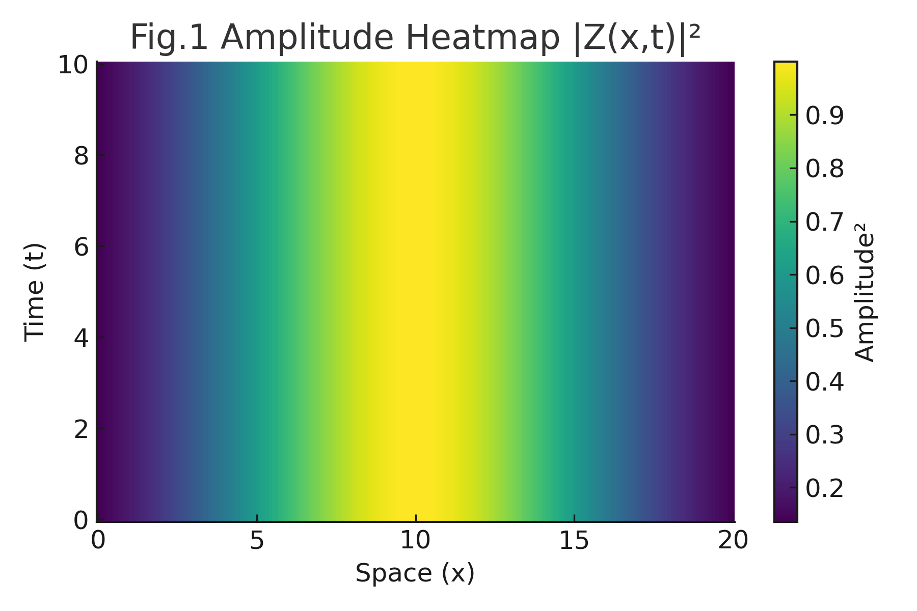 fig1_heatmap